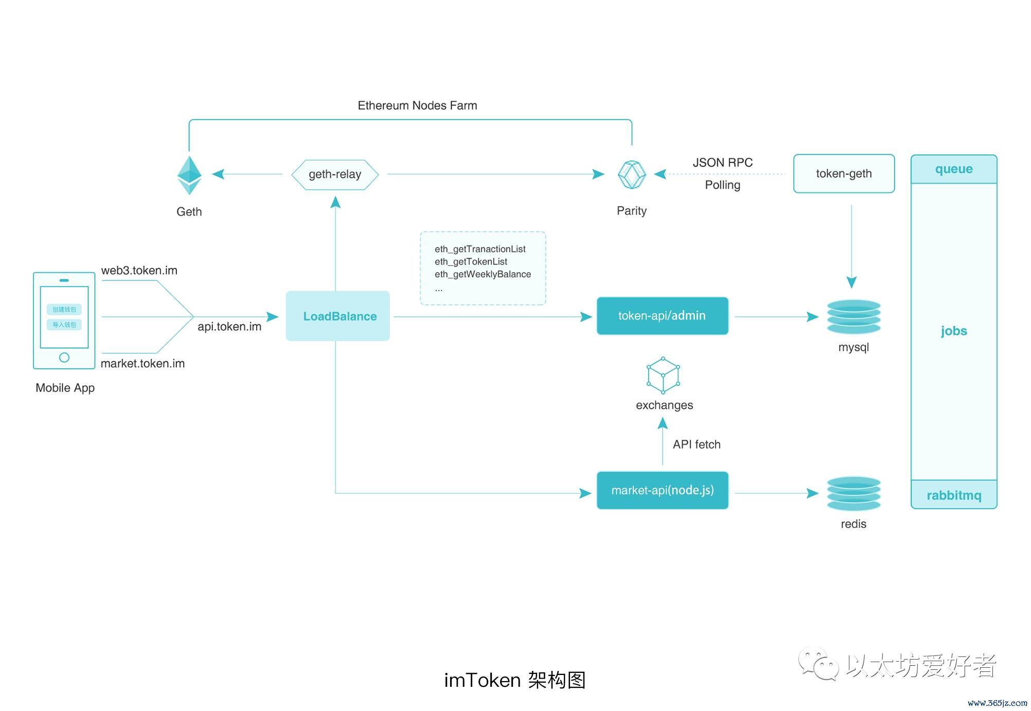 imToken钱包官网下载最新版：保持更新的重要性_钱包app官网_钱包官方网站