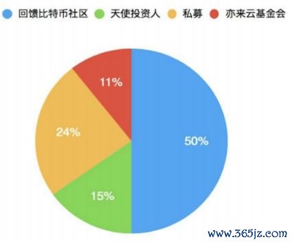 安全的钱包_安全高效的资产管理：如何在安卓上操作imToken钱包，确保每一步都安全可靠？_钱包安全码是啥意思