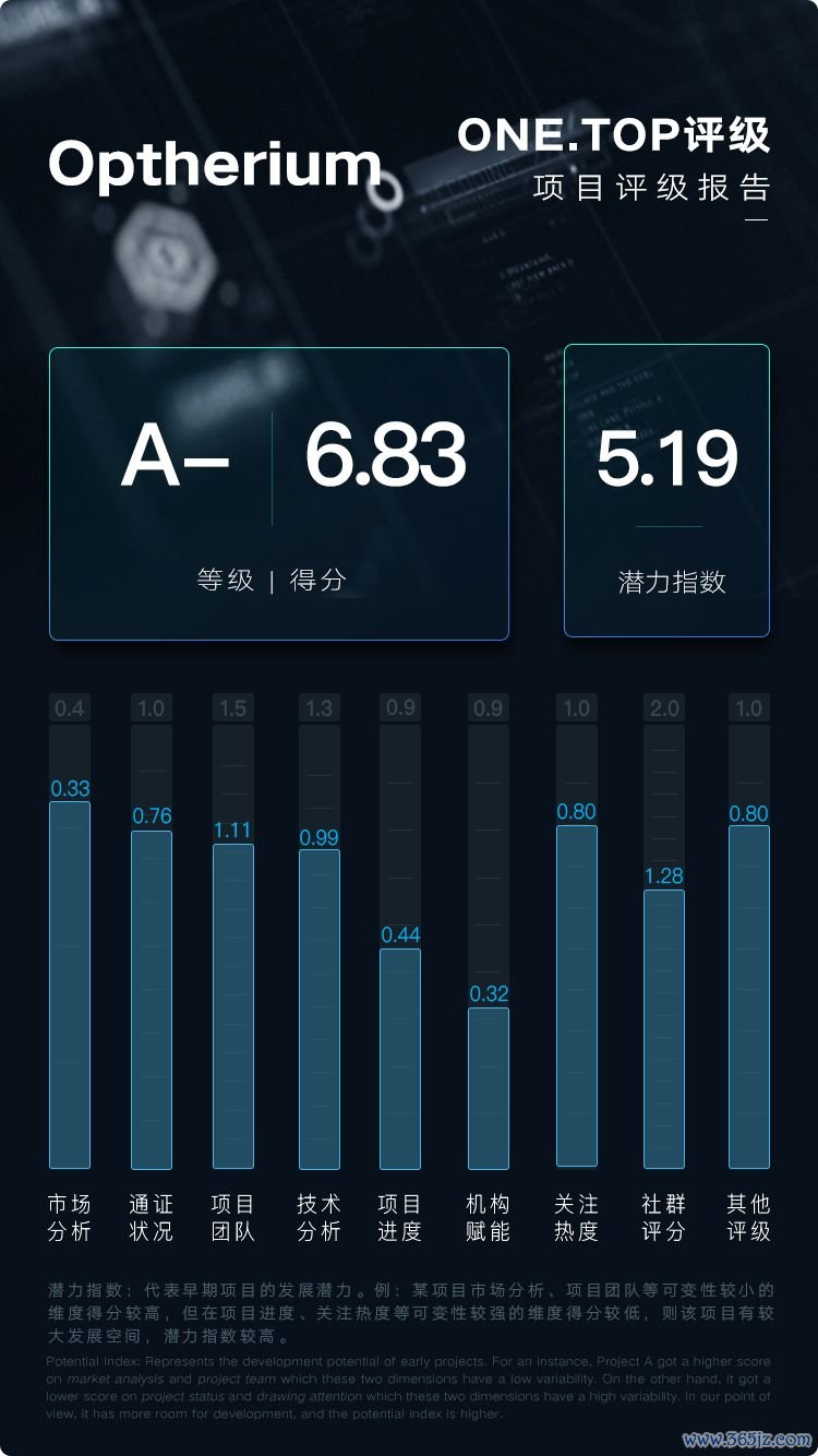 数字货币的用户体验：如何设计一个更友好的数字资产平台_数字货币交流平台_优质数字货币
