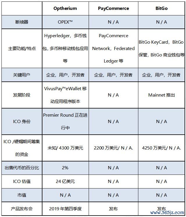 数字货币交流平台_优质数字货币_数字货币的用户体验：如何设计一个更友好的数字资产平台