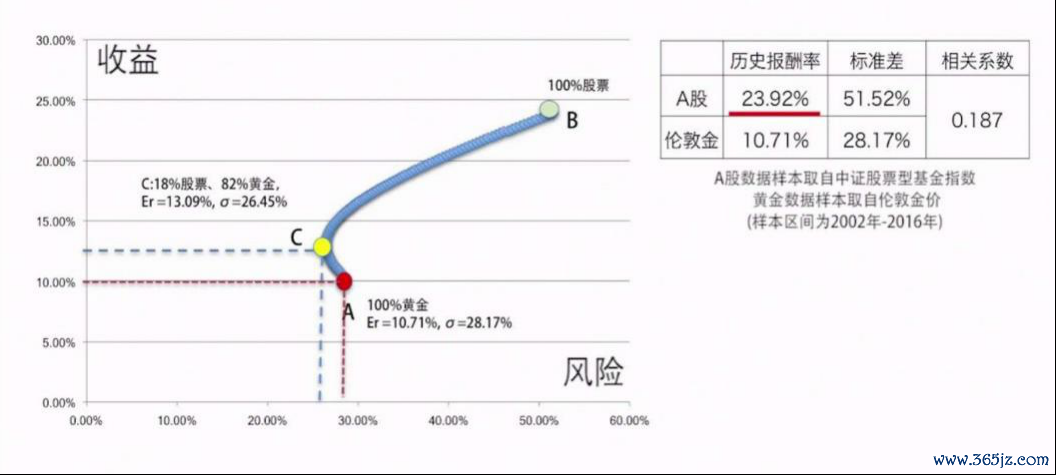 钱包平台是什么意思_钱包体系_如何通过im钱包App进行投资组合的再平衡？