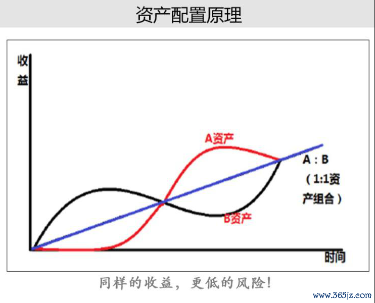 钱包体系_如何通过im钱包App进行投资组合的再平衡？_钱包平台是什么意思