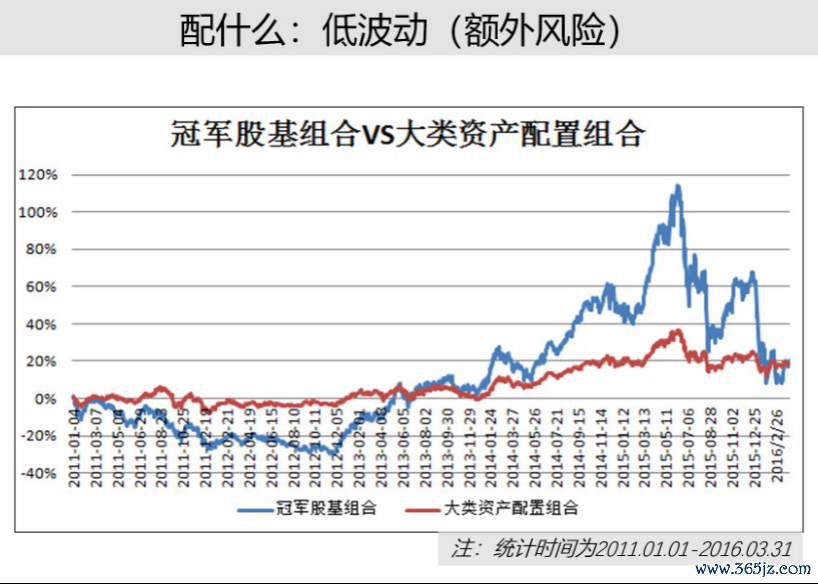 钱包平台是什么意思_如何通过im钱包App进行投资组合的再平衡？_钱包体系