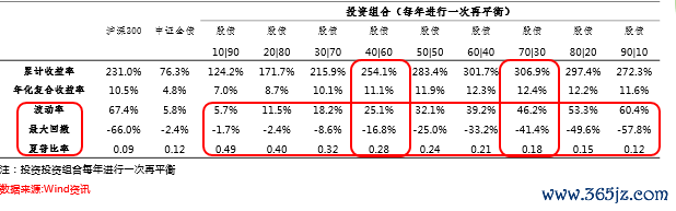 钱包平台是什么意思_如何通过im钱包App进行投资组合的再平衡？_钱包体系