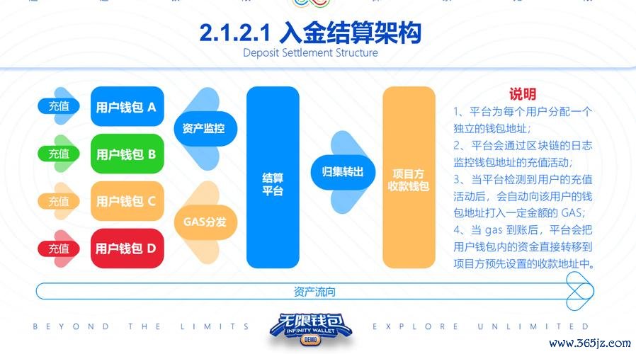 整合品牌资源_数字资产管理中的中介角色：token钱包官方网站为用户提供的资源整合与信息流通。_干中介怎样找资源